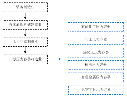 压力容器