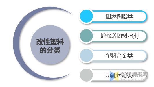 澳门太阳集团网站入口2021年中国改性塑料上下游产业链、行业市场格局及重点企业分